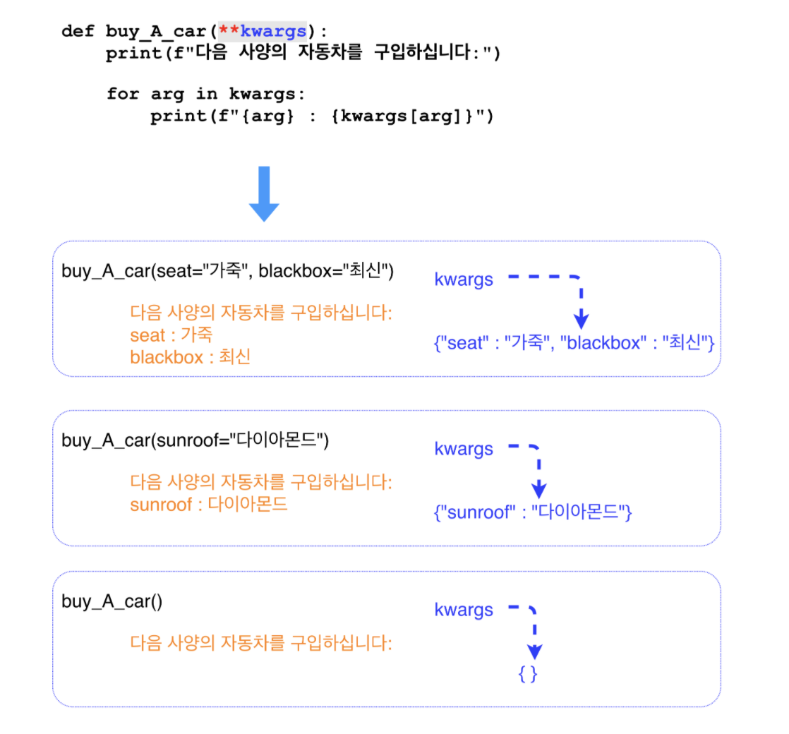 [TIL_Python]52.More Complex Function Parameters