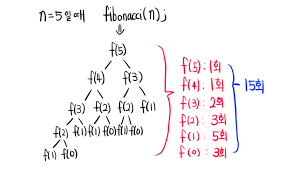 Java 알고리즘 - Recursive