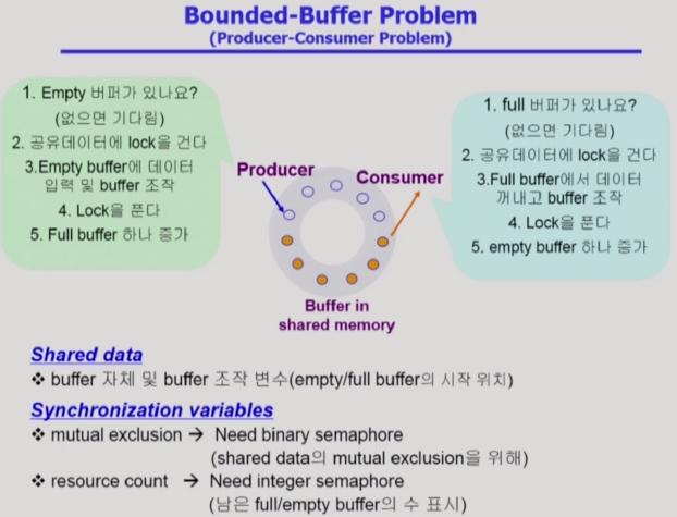 Process Synchronization