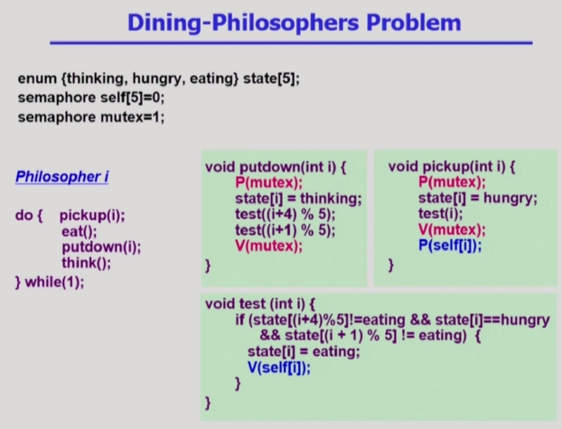 Process Synchronization