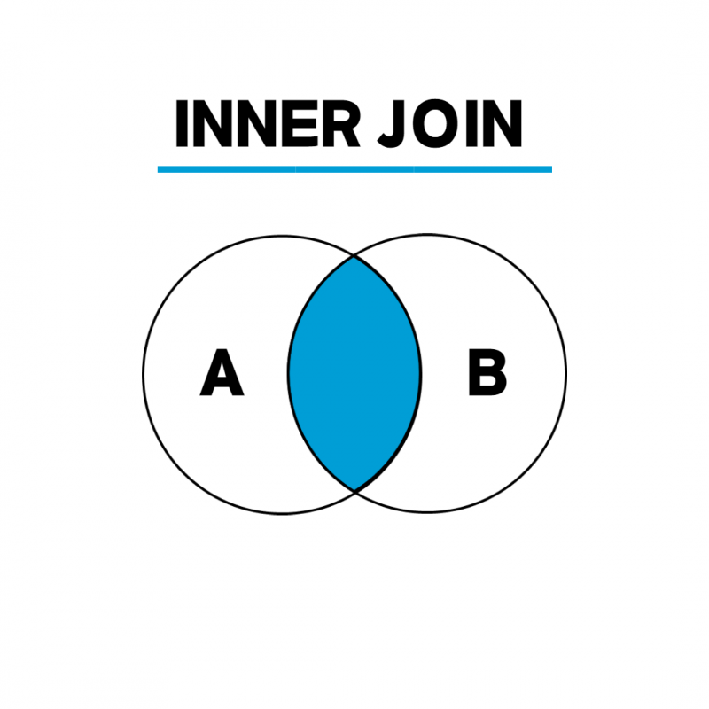 [SQL] JOIN의 종류 (Left JOIN, Inner JOIN, Outer JOIN, Right JOIN)