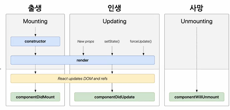 React.js 1주차