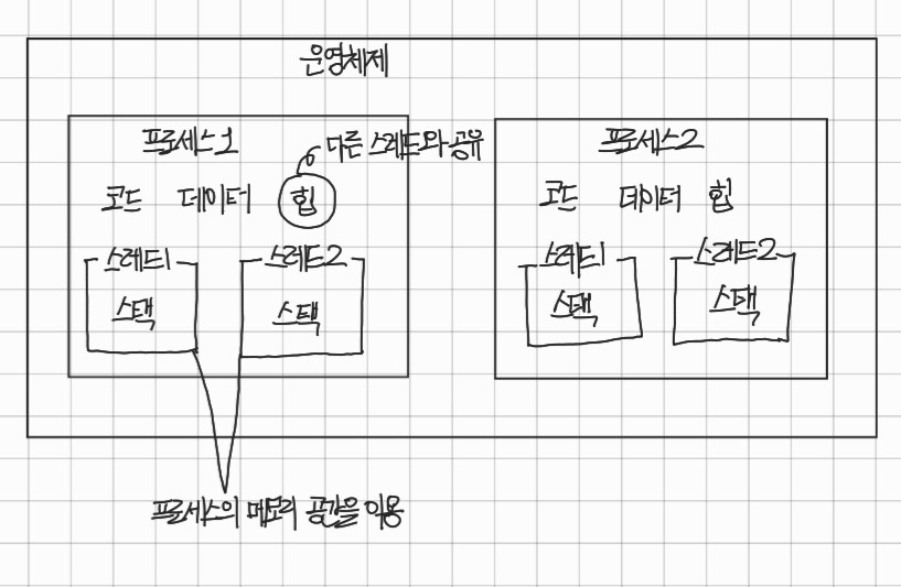 스레드