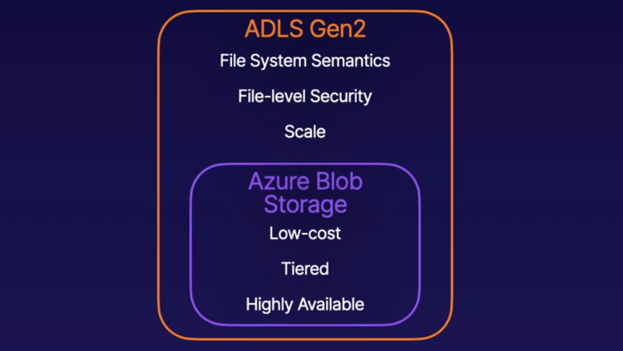 ADLS Gen2