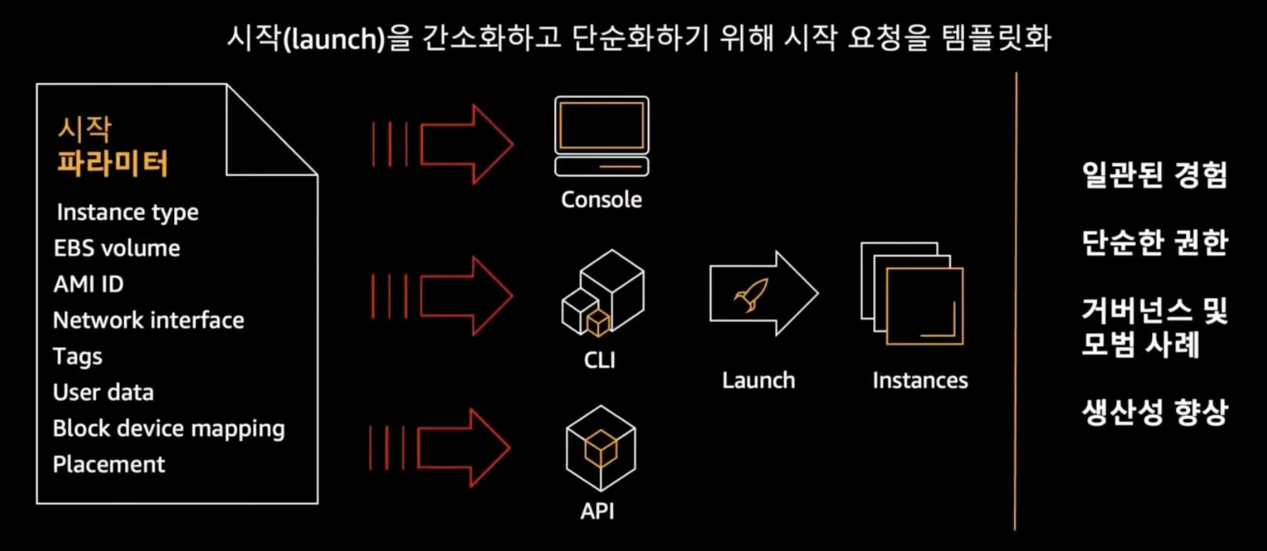 AWS Tech Camp(2) - EC2