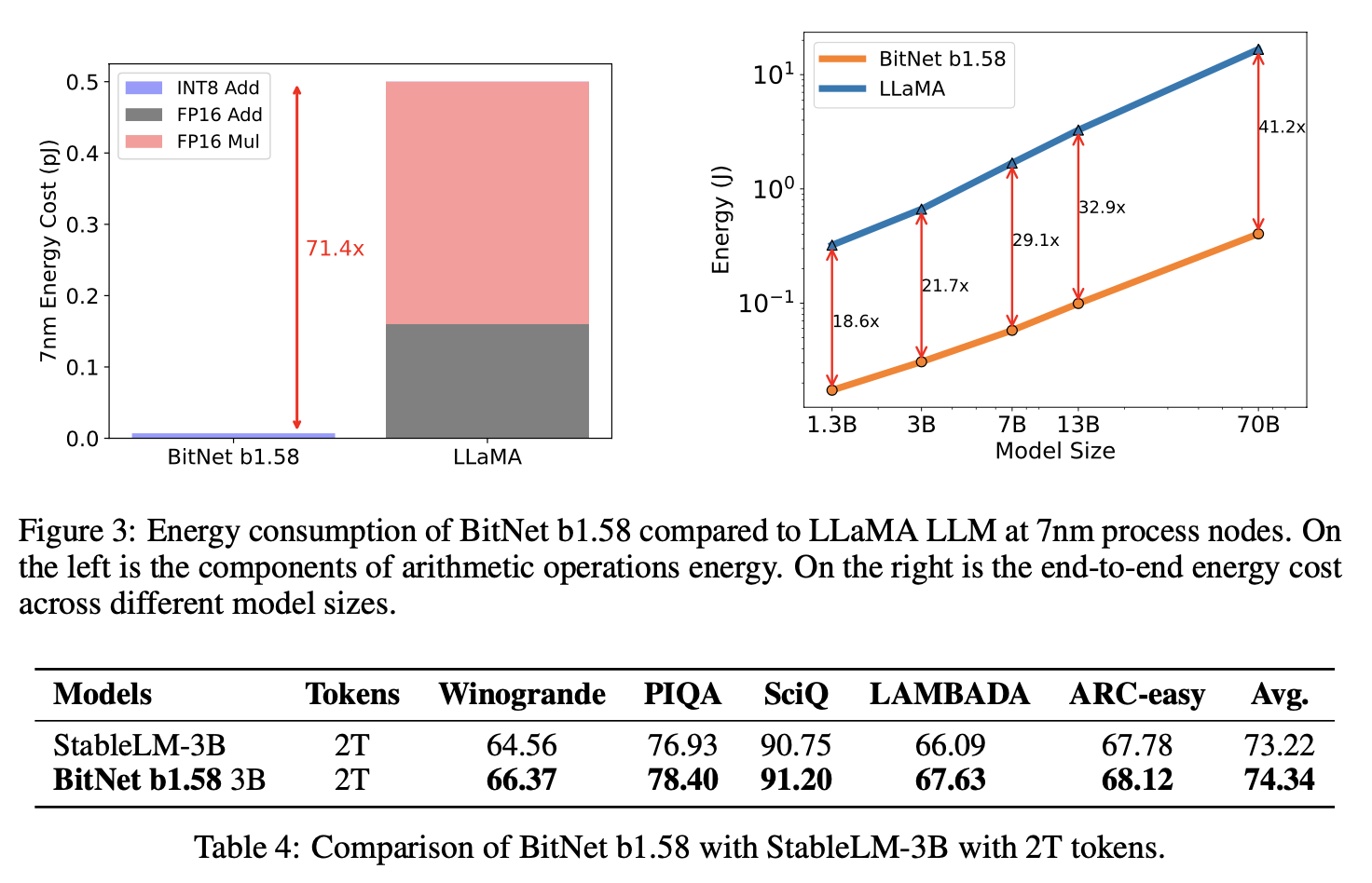 The Era Of 1-bit LLMs : All Large Language Models Are In 1.58 Bits. 논문 공부