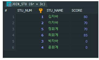 [SQL] ANSI JOIN문법을 알아보자