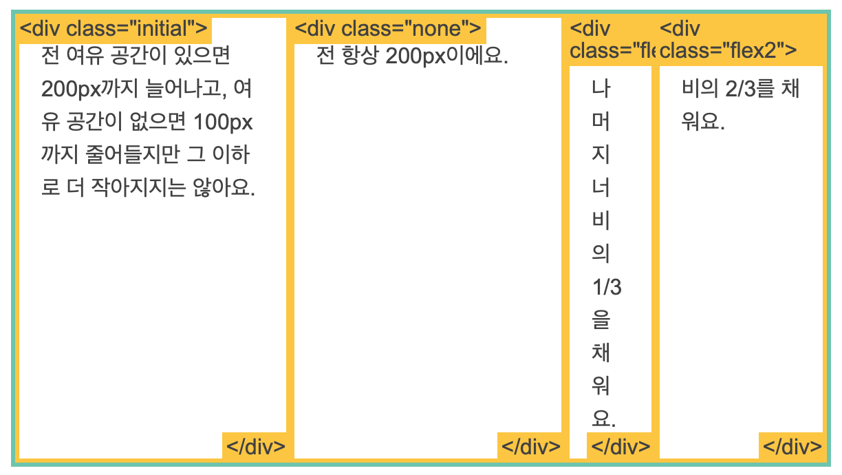 TIL 05 | CSS Layout Basics