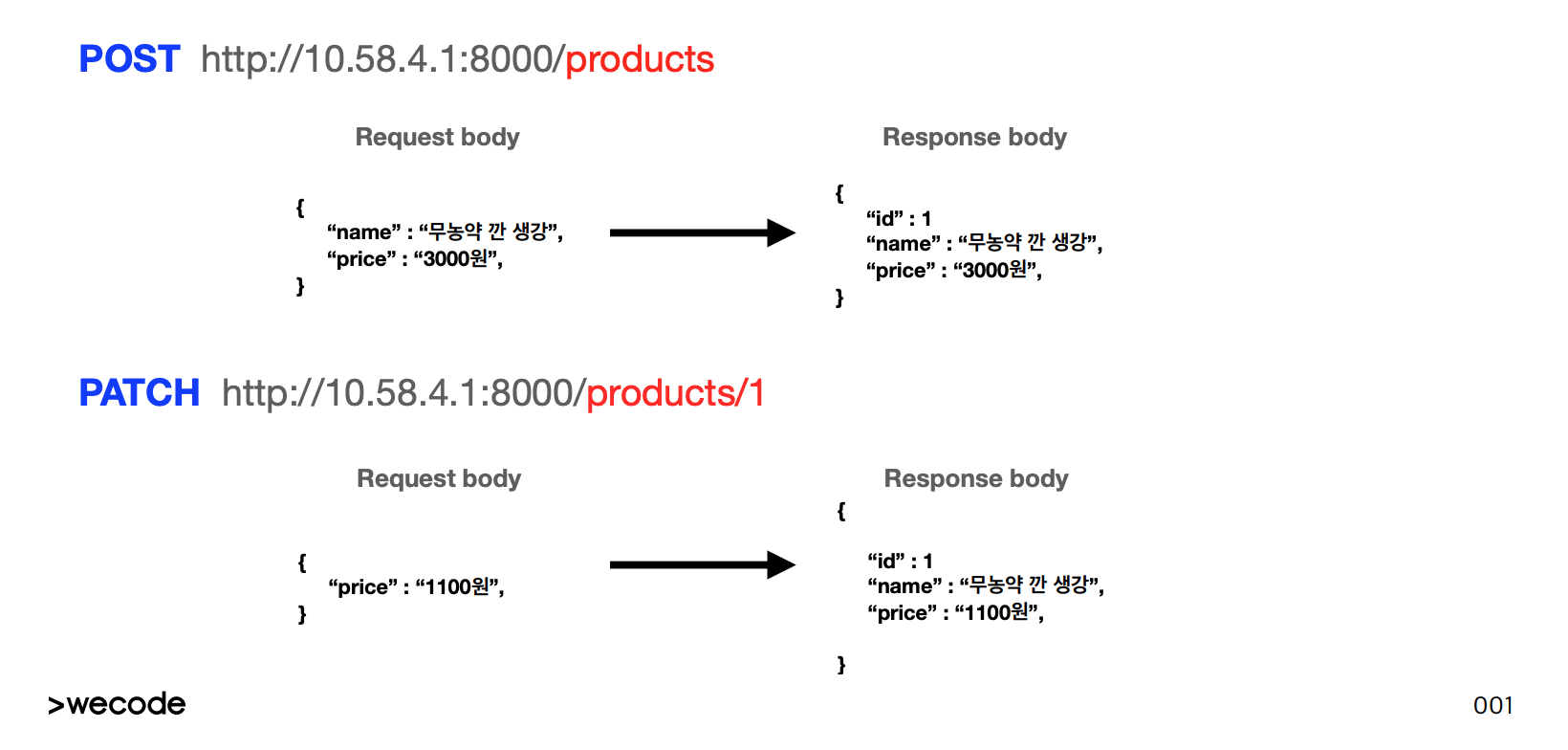 TIL 68 | RESTful API