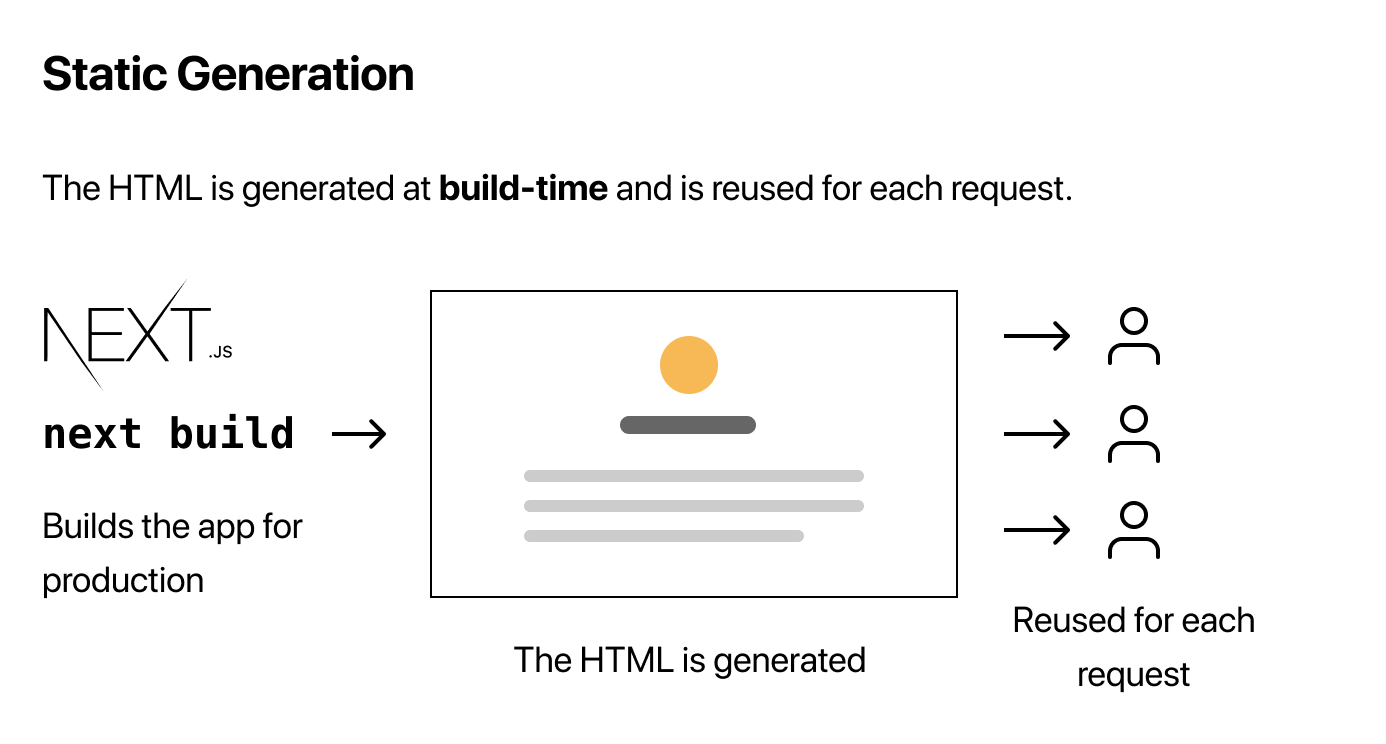TIL 93 | Next.js의 Pre-rendering과 Data Fetch 방법