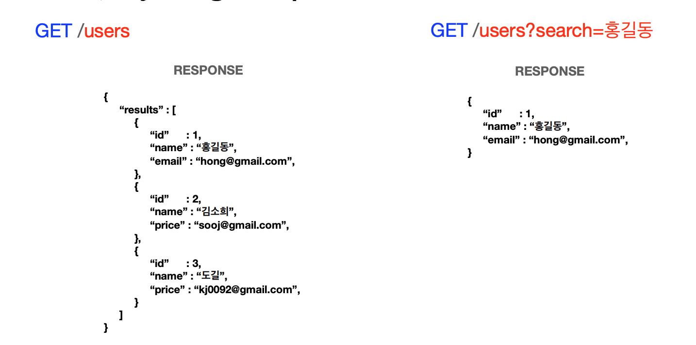 TIL 68 | RESTful API