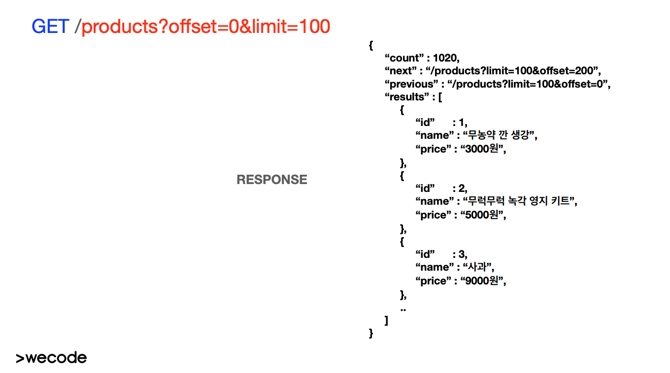 TIL 68 | RESTful API