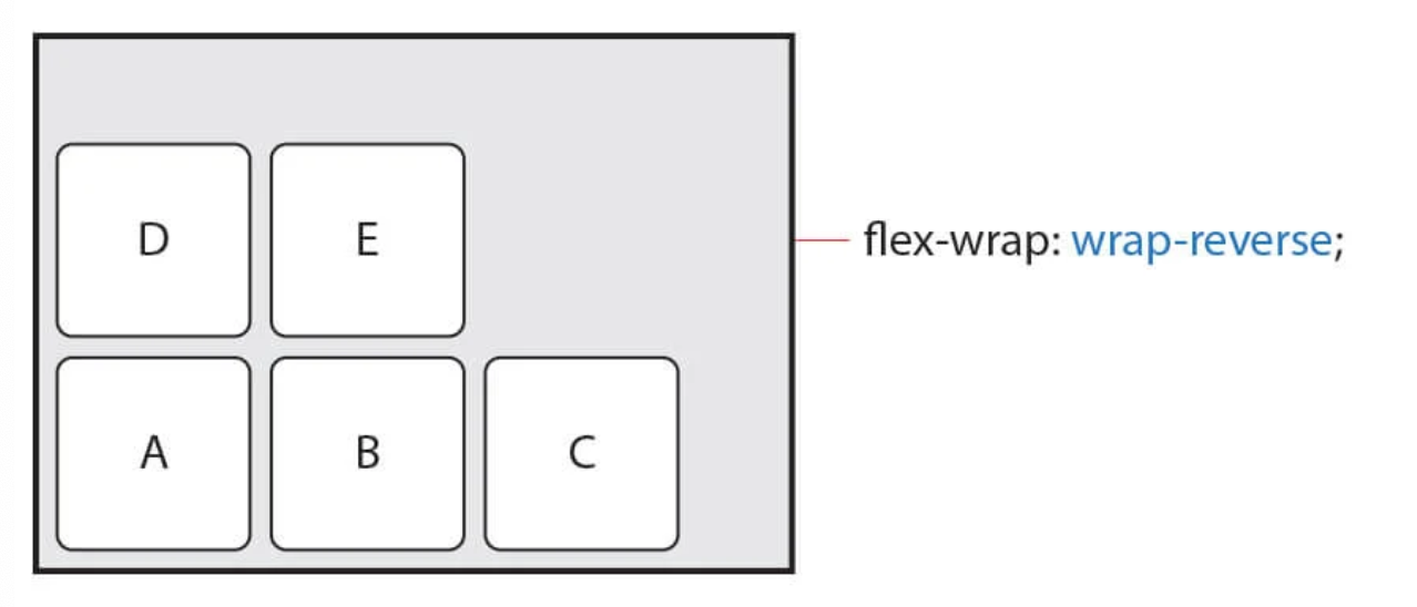 TIL 35 | CSS Flexible Box