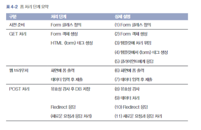 장고 Admin 사이트 꾸미기
