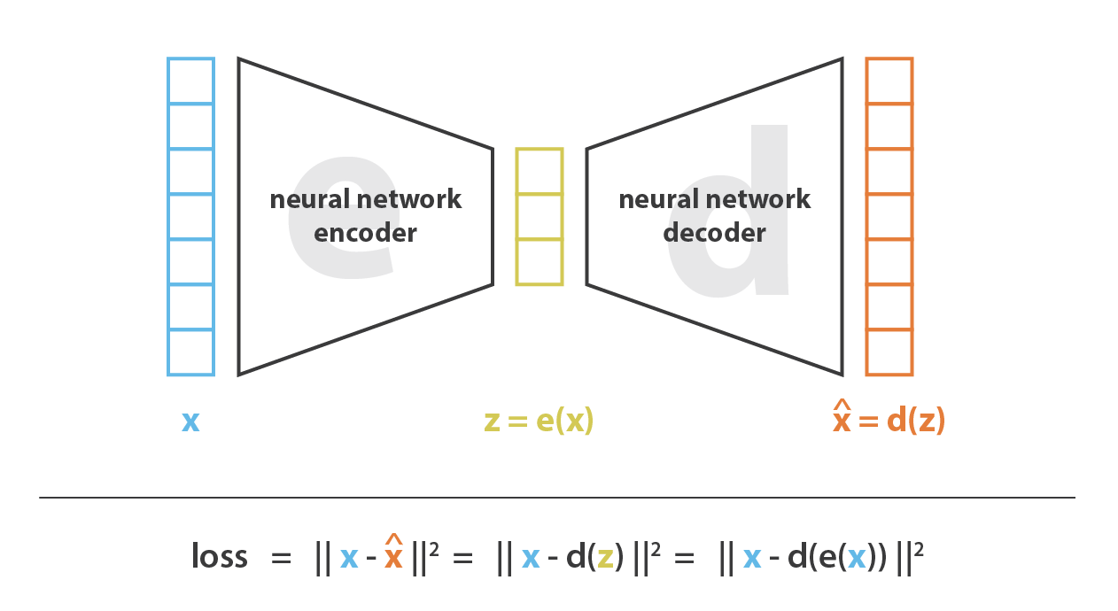 Generative Model Encoder Basics of Generative Models