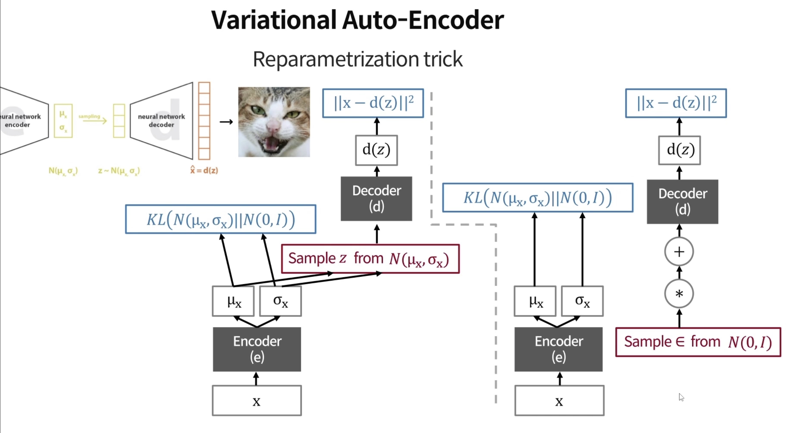 Basics Of Generative Models