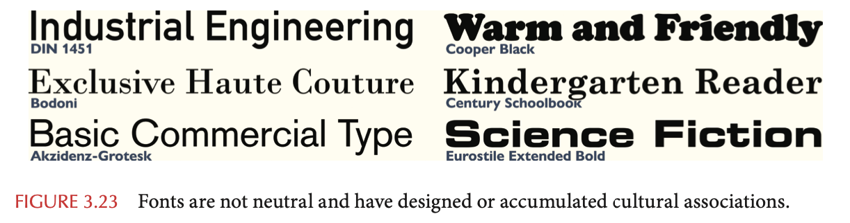 [Visualizing with Text] Chapter 3. Characterizing Text