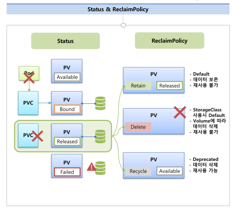 Kubernetes - Volume - Dynamic Provisioning, StorageClass, Status ...