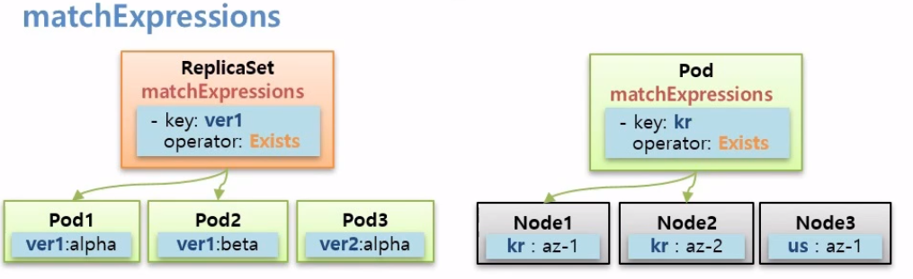 Kubernetes - Pod - Node Scheduling