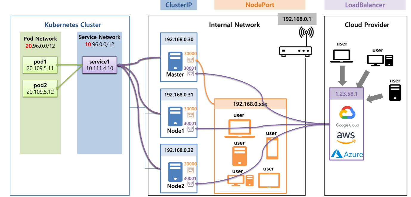 kubernetes-service-headless-endpoint-externalname