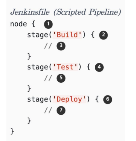 Script Jenkinsfile Jenkins