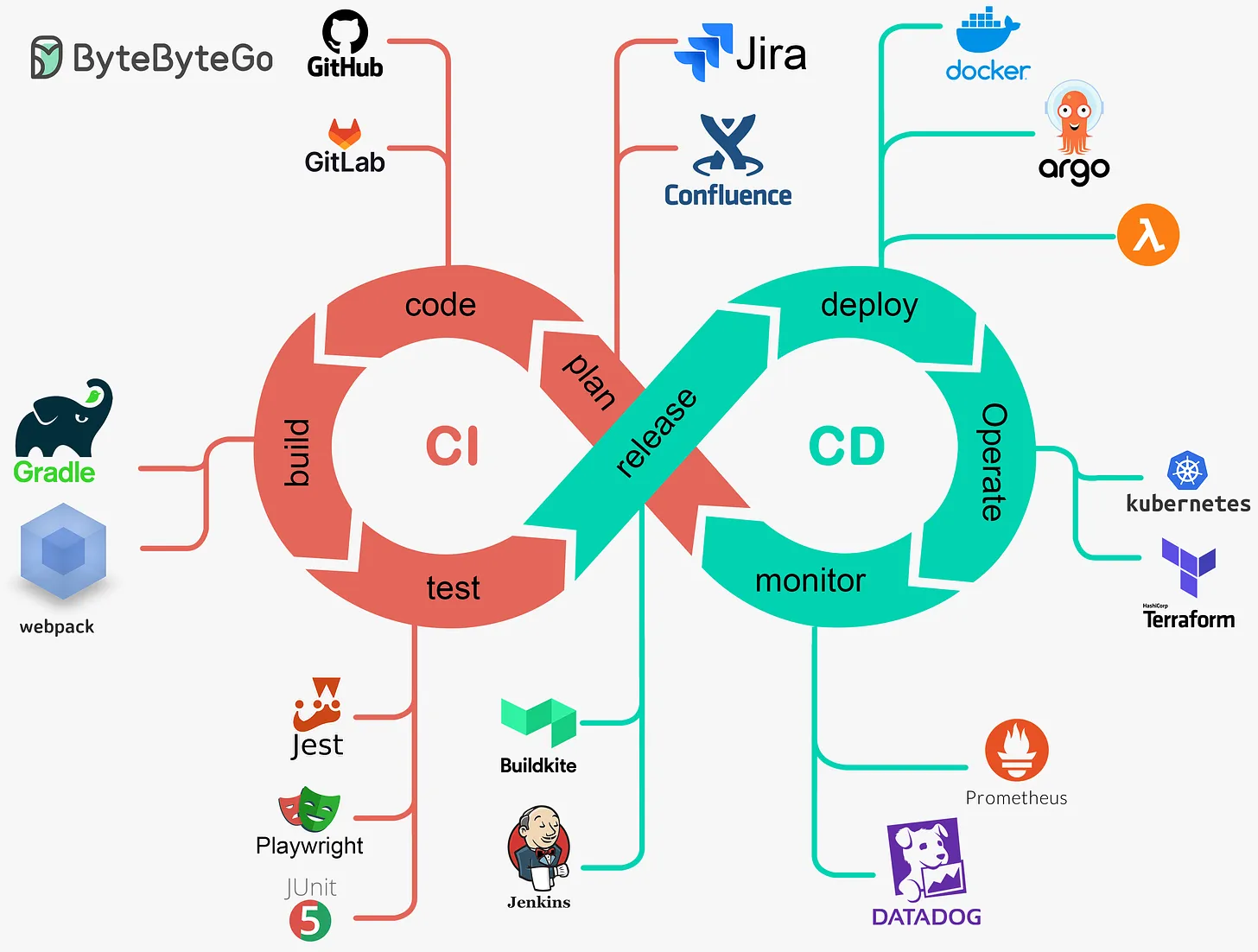 CI/CD