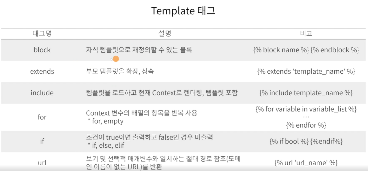 Django[테크잇 09]
