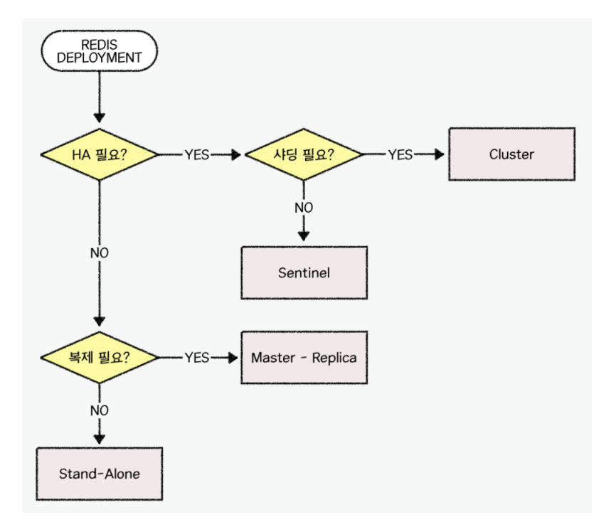What is Redis