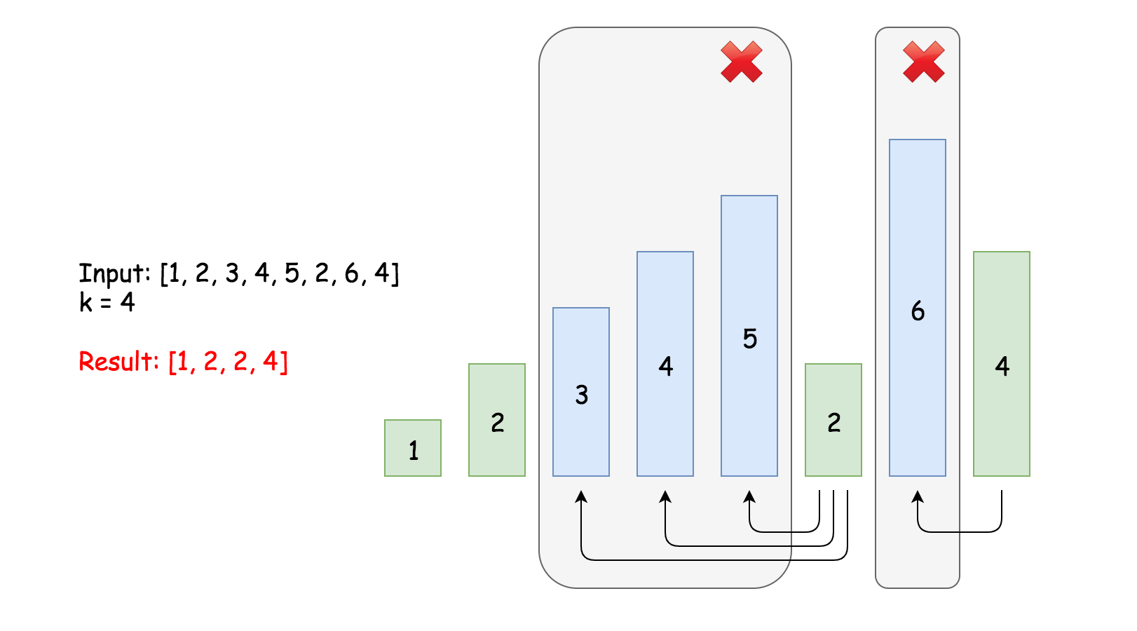 Ps leetcode remove k digits 