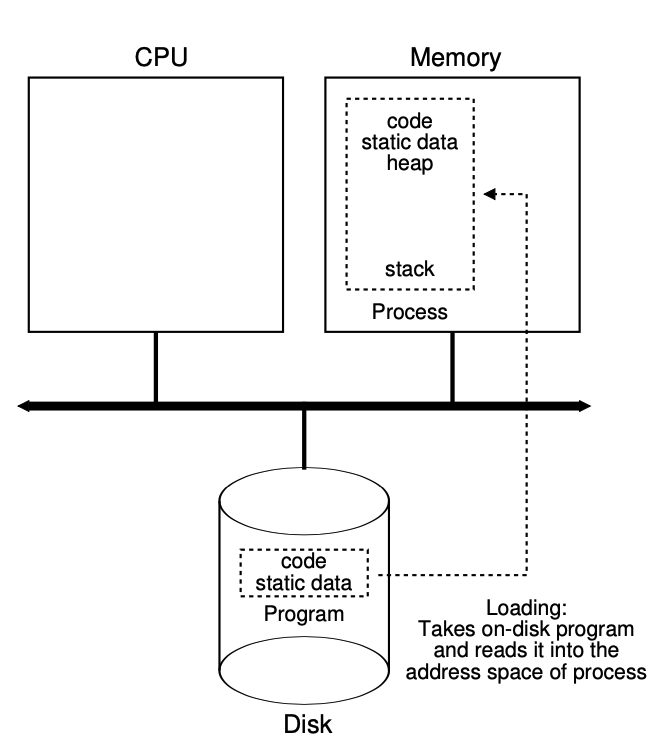 CS015605-Operating System #2