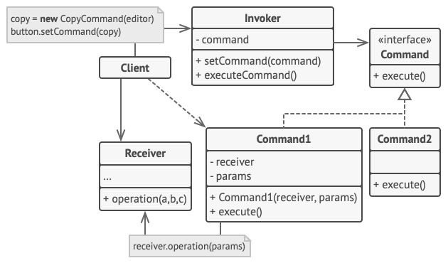 Command Pattern