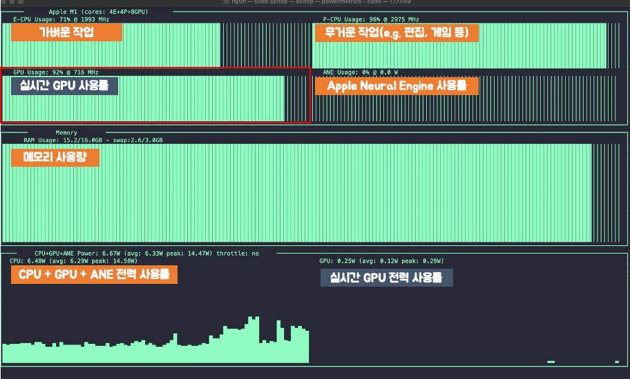 asitop 실시간 화면