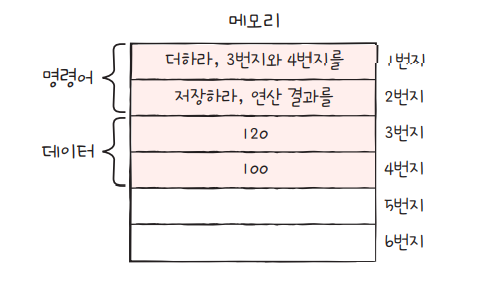 메모리 구조