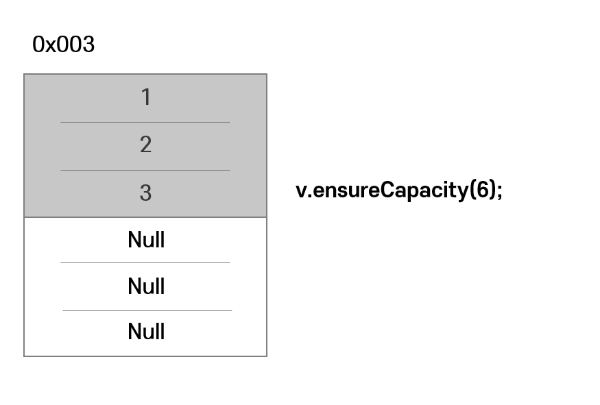 [Java] ArrayList와 LinkedList