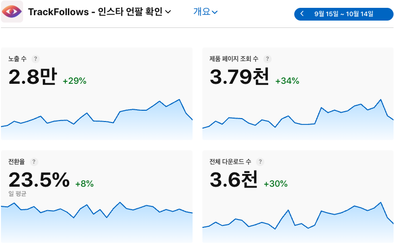 App Store Snapshot 2025.10