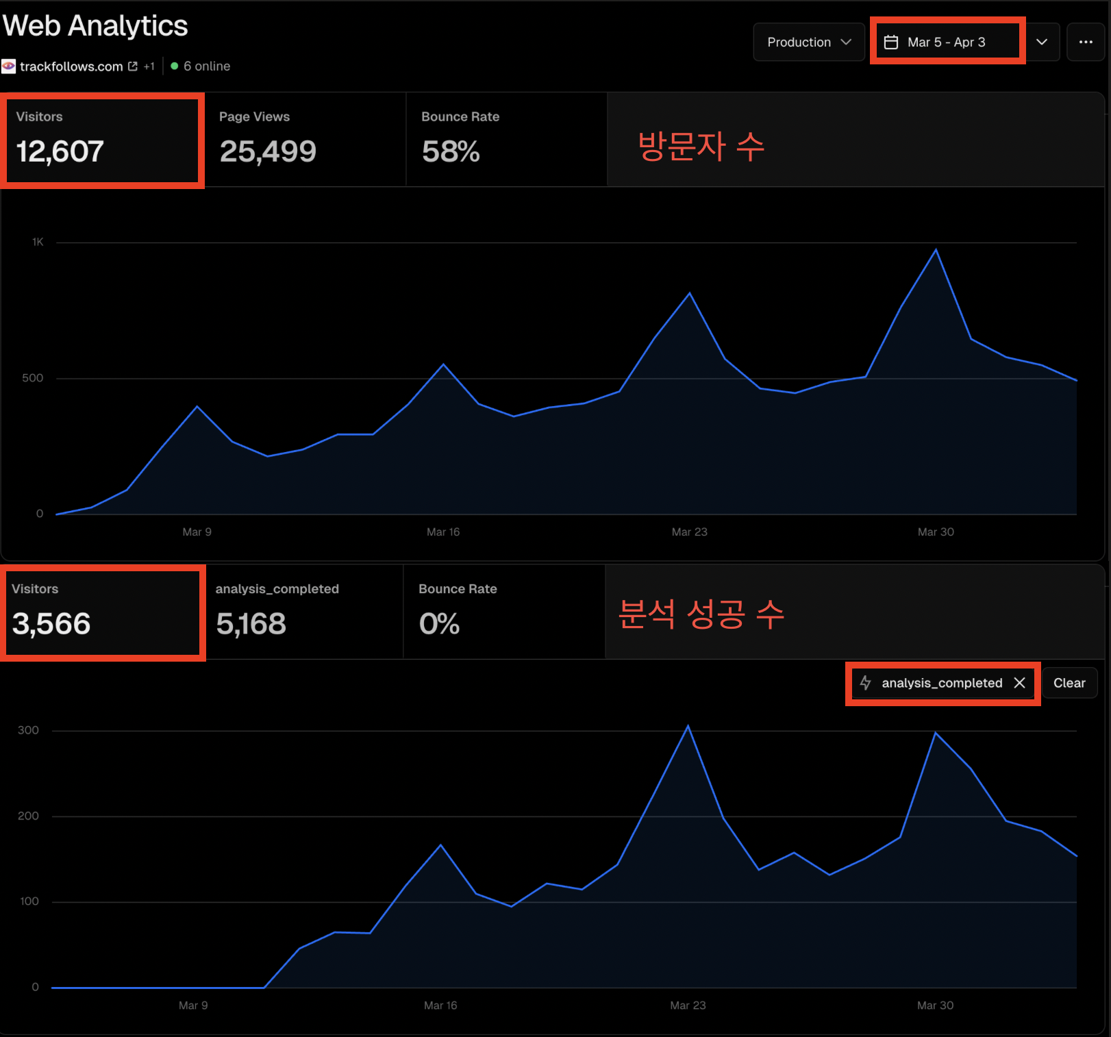 vercel_analytics_1month