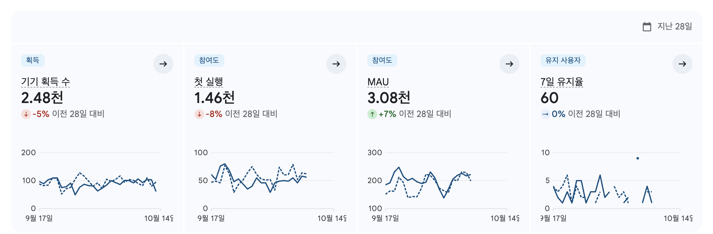 Google Play Console Snapshot 2025.10