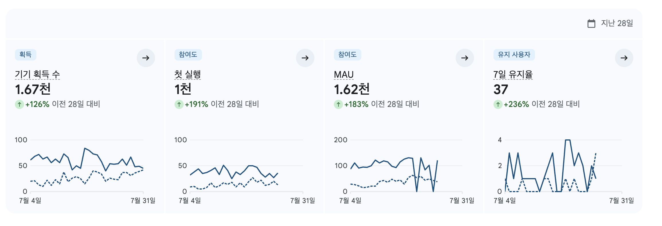 Google Play Console Snapshot 2025.07