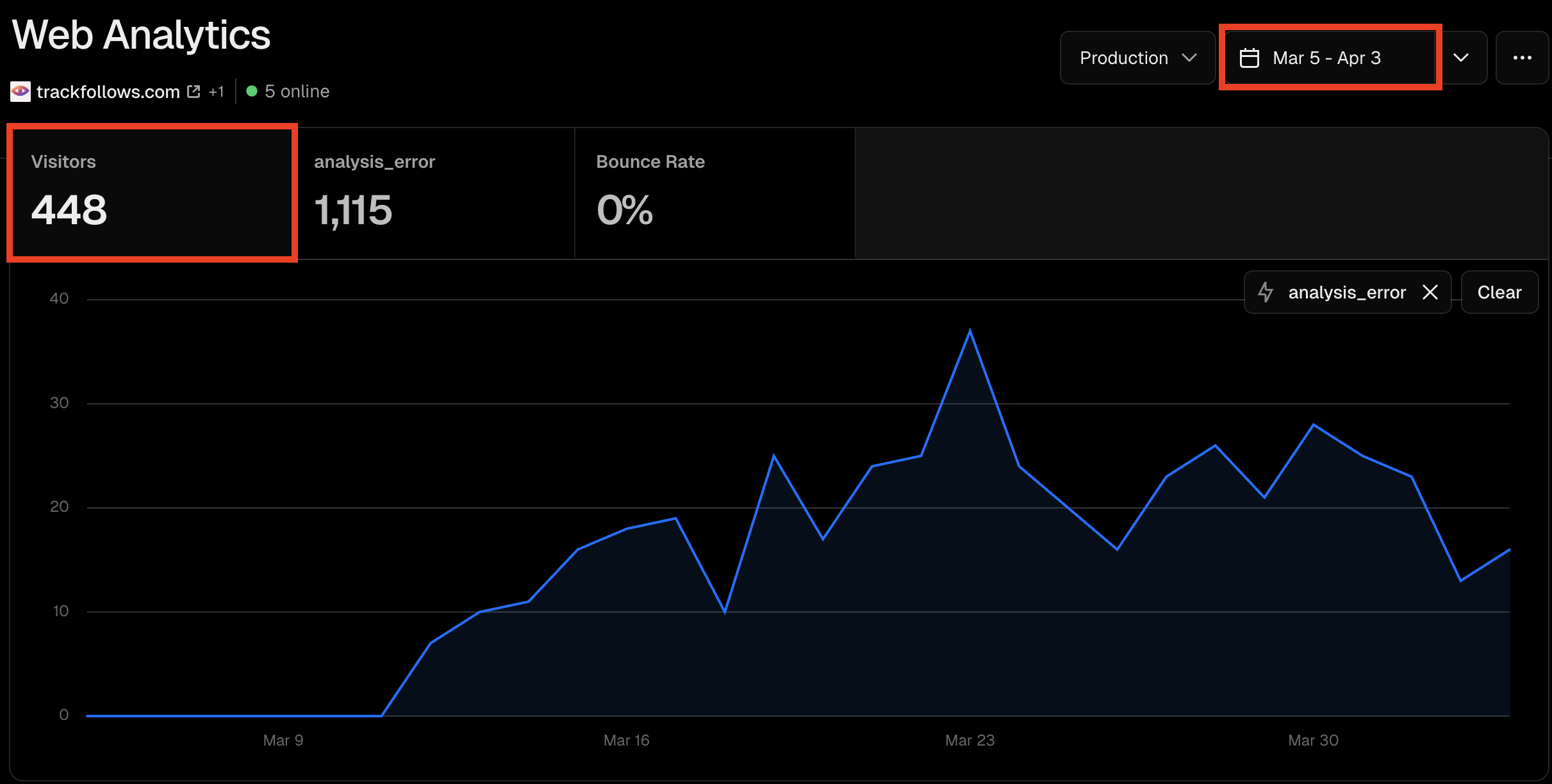 vercel_alalytics_error