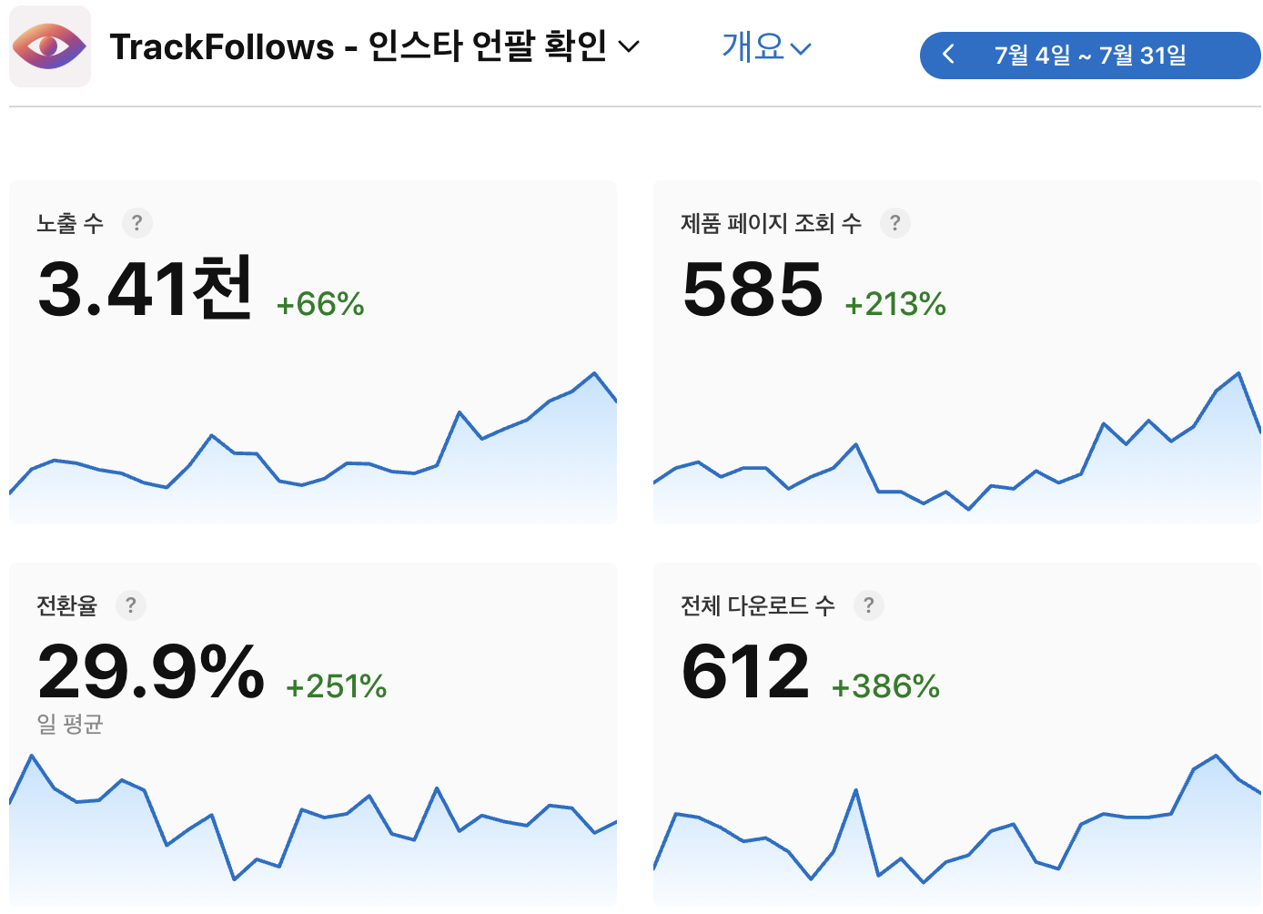 App Store Snapshot 2025.07