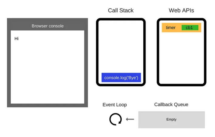 Call Stack / Queue