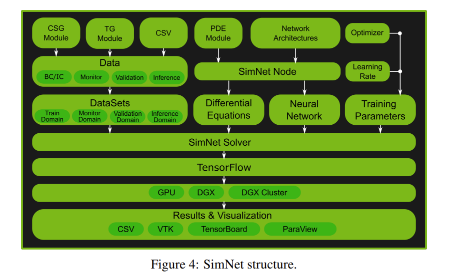 SimNet Overview