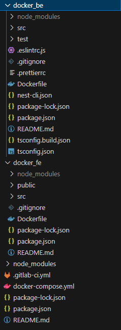 Docker Compose + Gitlab CI/CD