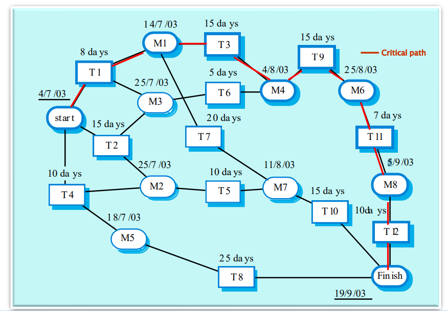 [소프트웨어공학] L2 Project Planning