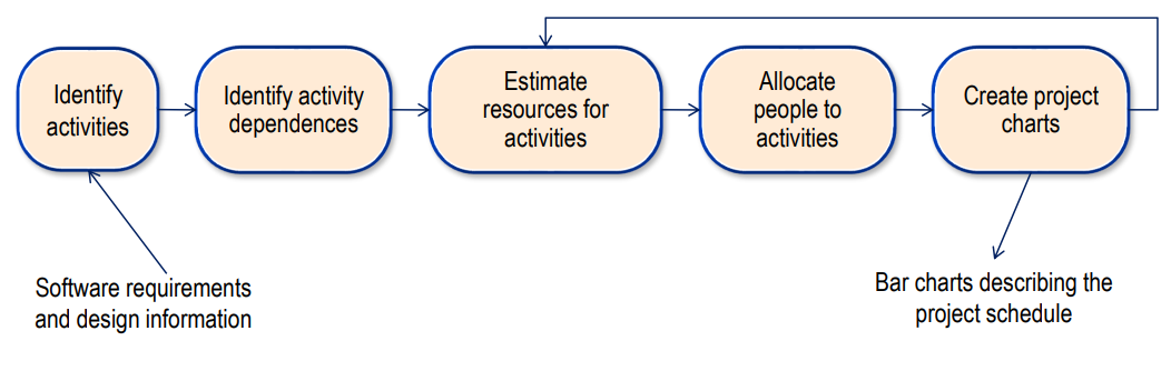 [소프트웨어공학] L2 Project Planning