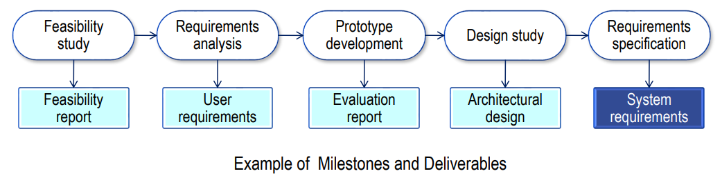 [소프트웨어공학] L2 Project Planning