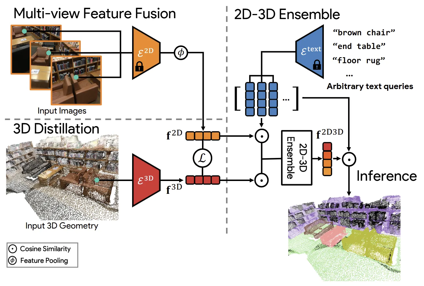 [논문 리뷰] OpenScene: 3D Scene Understanding with Open Vocabularies
