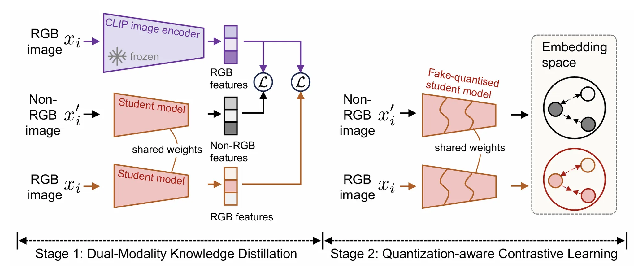 [논문 리뷰] Self-Adapting Large Visual-Language Models to Edge Devices ...
