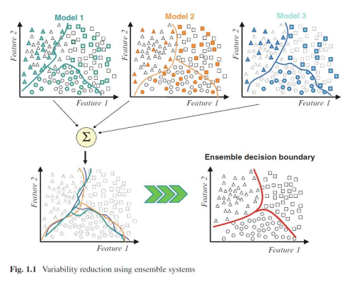 6. Ensemble Learning