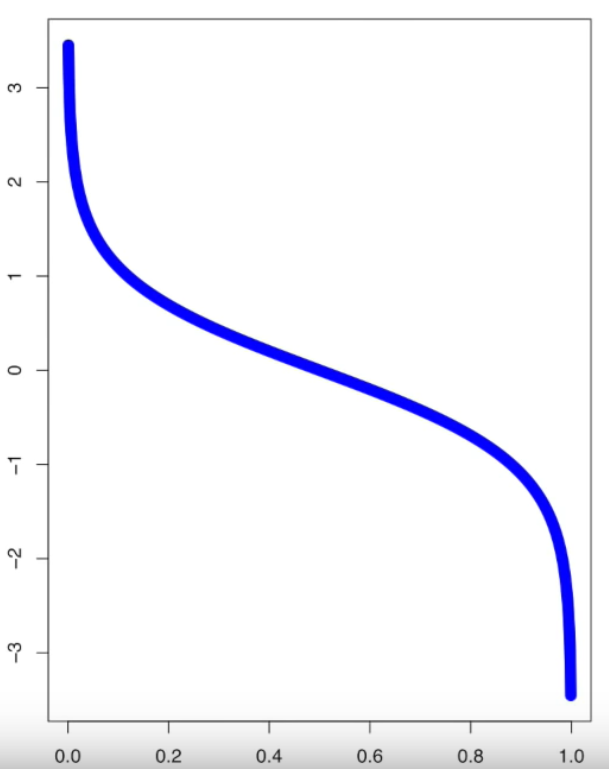 6. Ensemble Learning